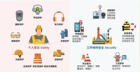 出口新思维，让劳防用品一键直通全球市场